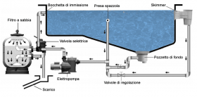 Manutenzione e Riparazione Piscine Pisa e Valdera - MANUTENZIONE PISCINE PISA